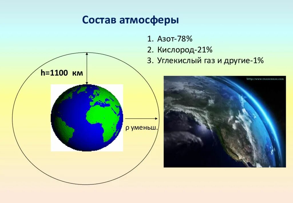 Азота в воздухе находится. Азот в атмосфере. Азот в составе атмосферы. Кислород в атмосфере. Атмосфера азот кислород.