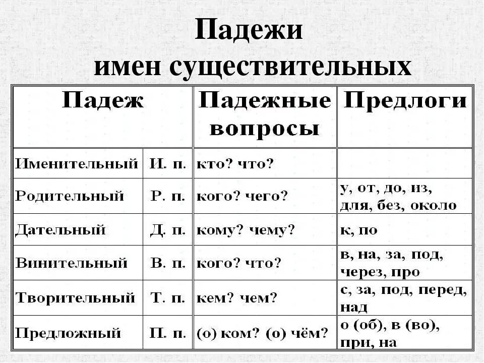 Таблица падежей 3 класс распечатать