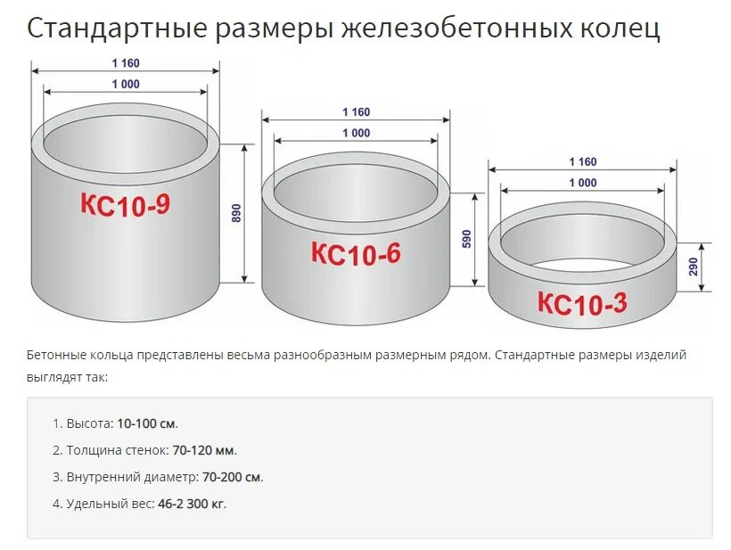 Колодезные кольца диаметр 1м. Вес бетонного кольца 1 метр для колодца. Кольцо жб 2000 маркировка. Кольца бетонные 1м для канализации схема.