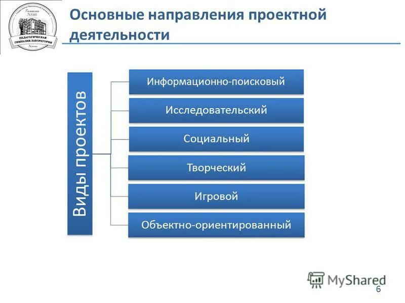 К данному направлению можно