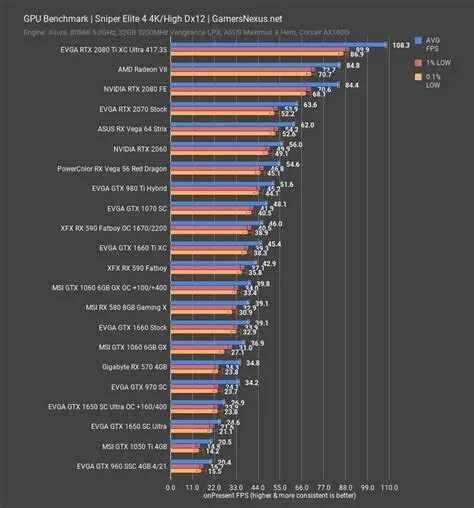 GTX 1650 Benchmark. GTX 1650 производительность терафлопс. GTX 1650 тест в играх. RX 580 vs 1650. Gtx 1650 4gb vs