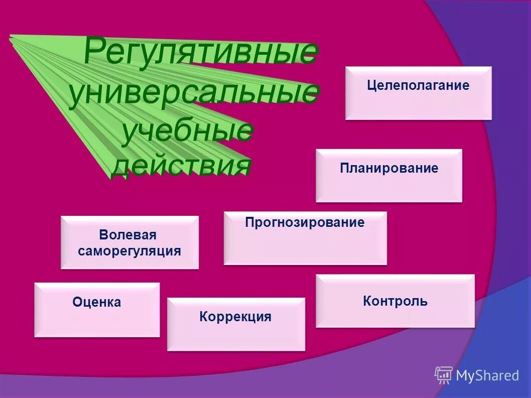 Регулятивные ууд целеполагание. Ууд целеполагание планирование. Регулятивные учебные действия это. Регулятивные механизмы. Особенности регулятивных процессов.