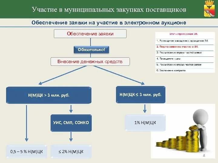 Обеспечение заявки на участие. Обеспечение заявки на участие в закупке. Обеспечение заявки на участие в электронном аукционе. Обеспечение заявки по 44.