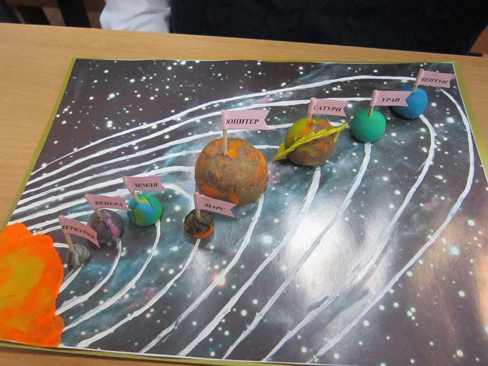 Солнечная система для детей поделка. Планеты солнечной системы макет из пластилина. Поделка из пластилина Солнечная система 4 класс окружающий мир. Поделка из пластилина планеты солнечной системы. Поделки на тему космос.