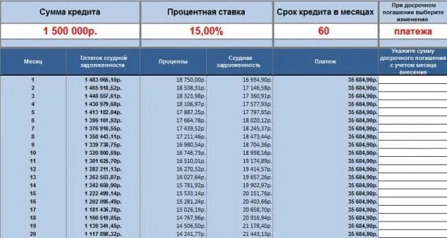 Рассчитать процентную ставку втб. Банк втб график платежей. график платежей втб ипотека. калькулятор погашения кредита втб. втб 24 график платежей по кредиту.