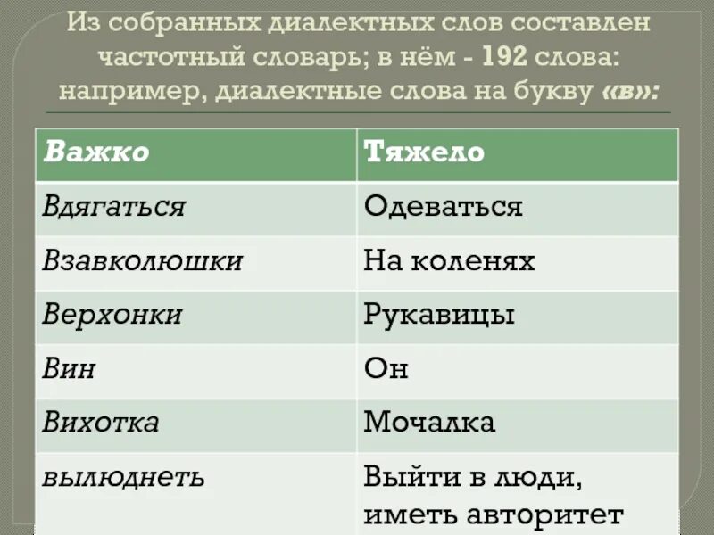 Современные диалектные слова. Диалектные слова. Диалектные слова примеры и их значение. Словарь диалектных слов. Диалектные слова со значением.