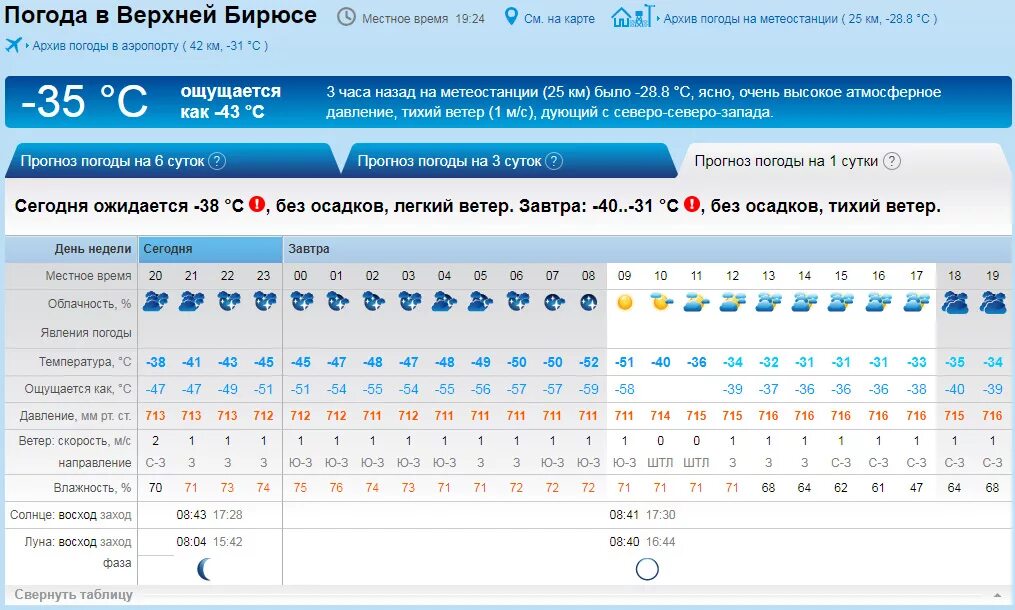 Погода по часам в оренбурге на неделю. Погода в Абакане. Погода в Абакане на завтра. Погода в Абакане на сегодня. Погода в Дивногорске.