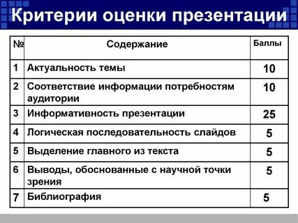 Оценка школьных проектов