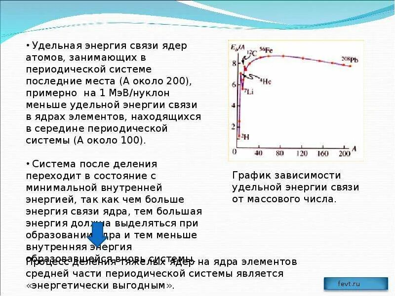 Удельная энергия урана. График энергии связи Удельная энергия связи. Энергия связи и Удельная энергия связи ядра. Энергия связи и Удельная энергия связи ядра атома.. Удельная энергия связи ядра график.