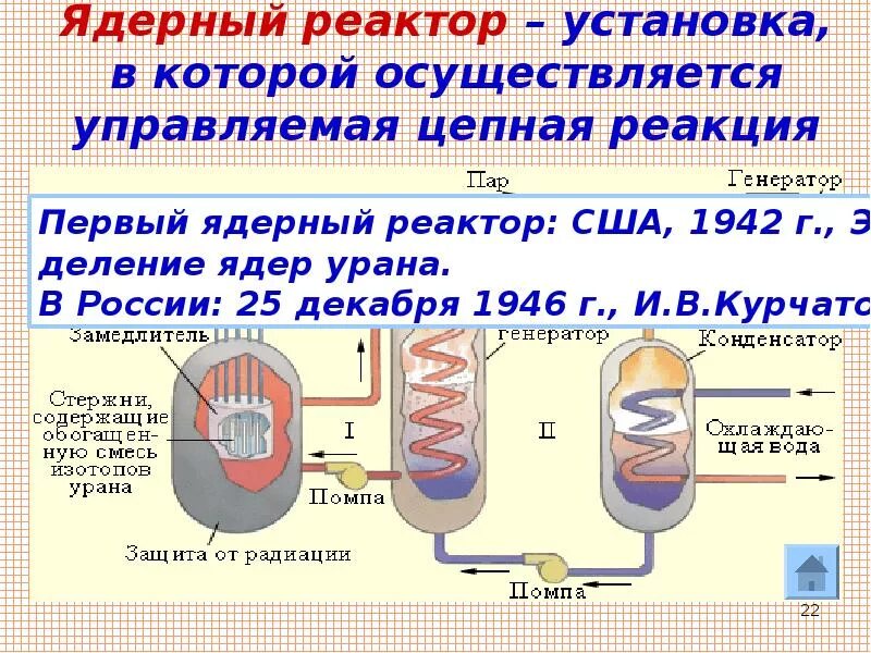 Ядерный реактор атомная Энергетика 9 класс. Ядерный реактор презентация. Ядерный реактор принцип работы физика. Презентация на тему атомный реактор. Энергии происходят в ядерном реакторе