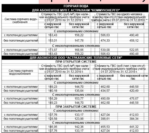 Тарифы ЖКХ Астрахань с 1 июля. Тарифы ЖКХ С 1 июля 2021 года Астрахань таблица для населения. Тарифы ЖКХ Астрахань 2022. Расценки по коммунальным платежам. Куб горячей воды спб