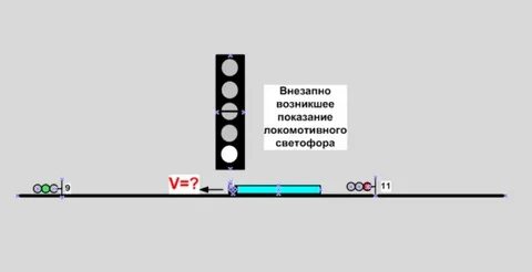 Проследование поездами маршрутного светофора с запрещающим