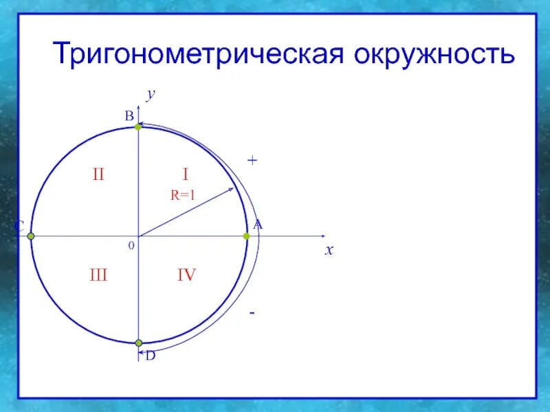 Круг тригонометрической функции. Круг синусов и косинусов 10 класс. Тригонометрический круг 10. Тригонометрический круг 10 класс со всеми значениями. Тригонометрическая окружностт.