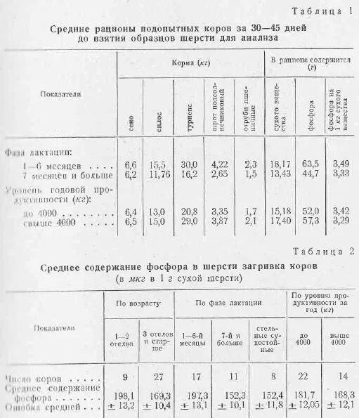 Содержание фосфора в стали. Кальций и фосфор для коров. Содержание фосфора в крови здоровых коров. Отношение кальция и фосфора у сухостойных коров. Фосфор в кормлении животных.