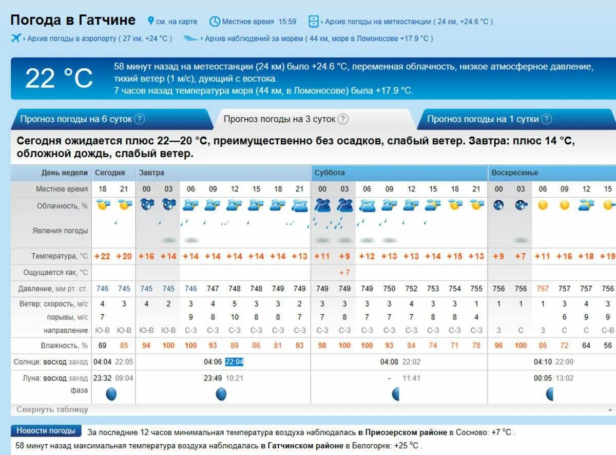 Метеопрогноз на сегодня для метеозависимых. Погода в Гатчине. ПОГАТ Гатчина. Погода в Гатчине сегодня. Погода в Гатчине на завтра.