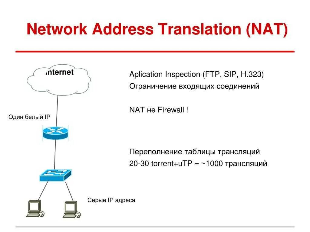 Преобразование сетевых адресов Nat. Что такое Nat в сети. Nat протокол. Трансляция сетевых адресов Nat. Сетевое преобразование адресов