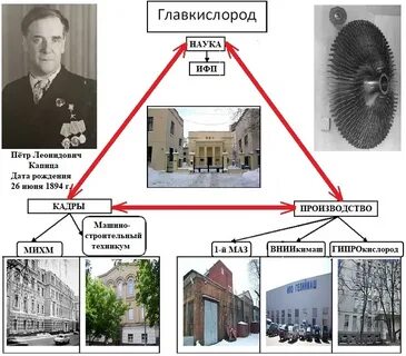 Гипрокислород