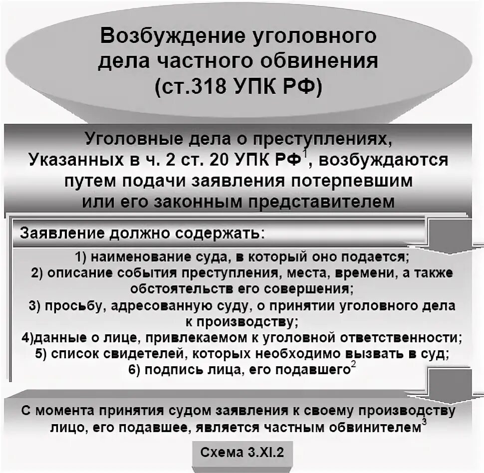 Упк рф судебное производство. Схема порядок возбуждения уголовного дела частного обвинения. Порядок возбуждения уголовного дела частно-публичного обвинения. Возбуждение уголовных дел частного обвинения УПК. Дела частно-публичного обвинения схема.