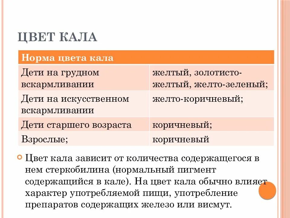 Какого цвета нормальный кал у человека. Норма стула. Цвет стула в норме у взрослого. Каял цвет. Цвет кала в норме у взрослых.