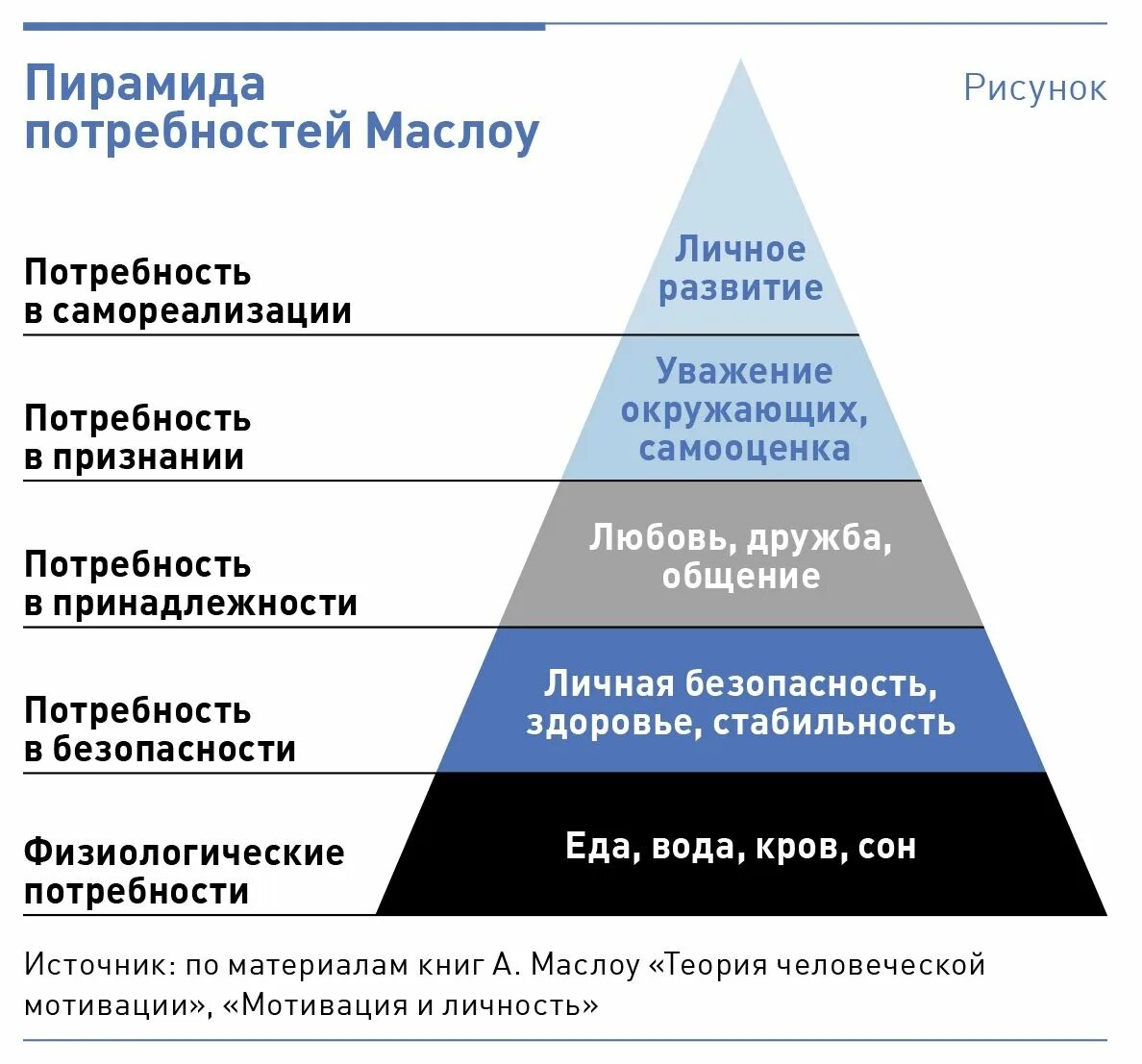 Теория мотивации персонала Маслоу. Абрахам Маслоу пирамида. Концепция пирамиды Маслоу. Теория Маслоу в менеджменте пирамида.
