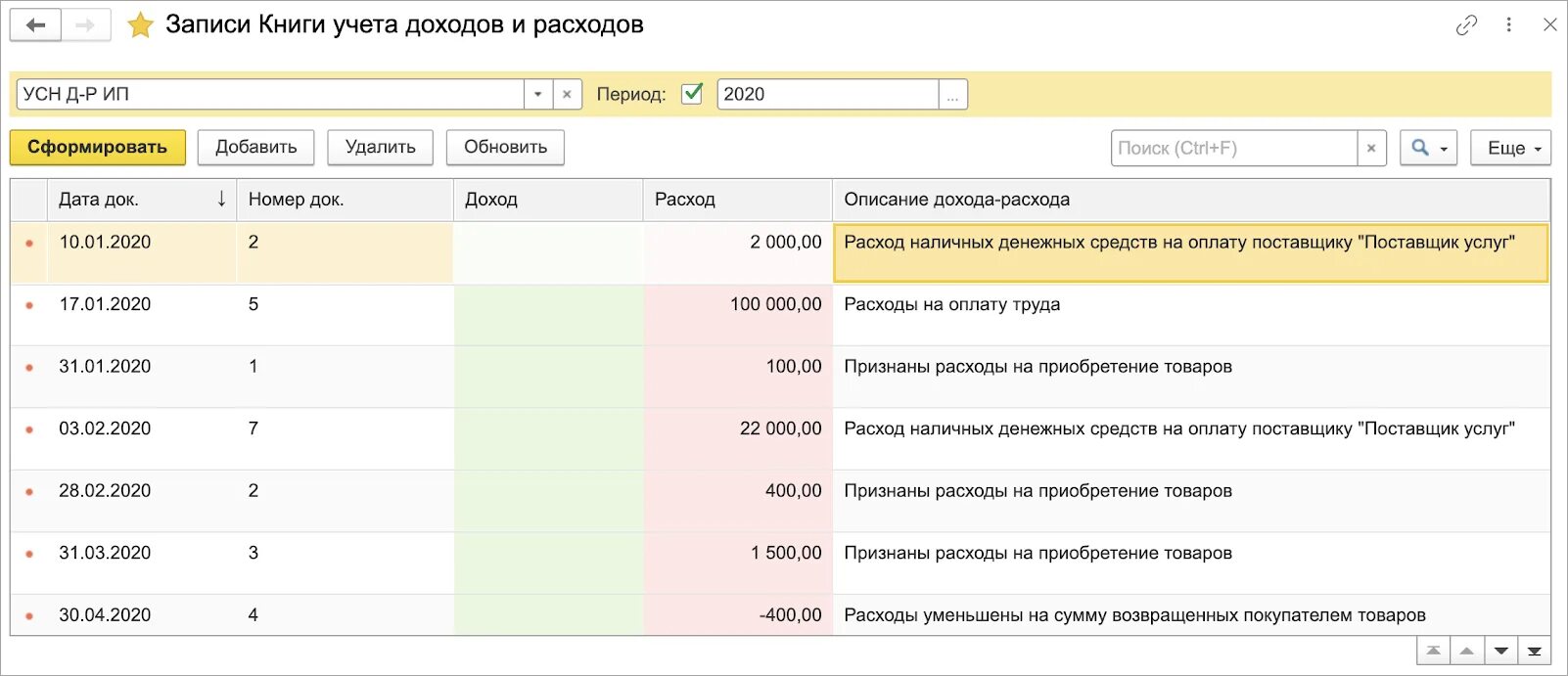 Какие расходы попадают в книгу расходов. Учет доходов и расходов. Книга учёта доходов и расходов УНФ. Книга учета доходов и расходов в УНФ 1с. Постоянный налоговый расход (доход).