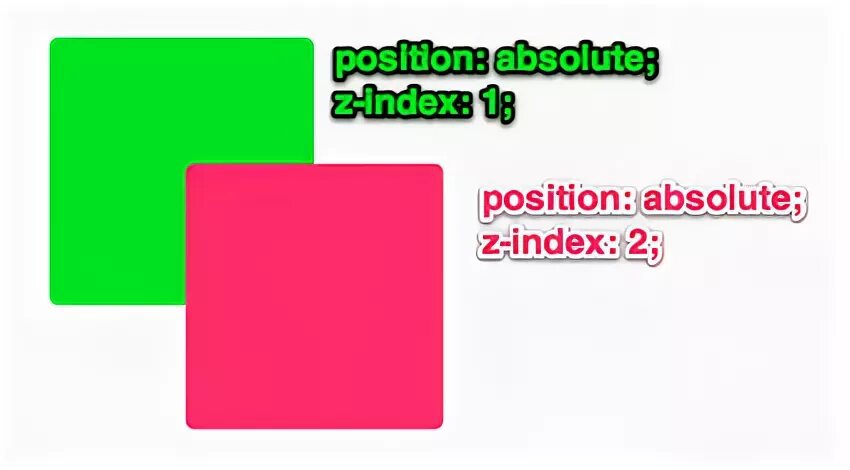 Position z index. Position absolute. z-index css что это. position absolute top. что значит z-index в css.