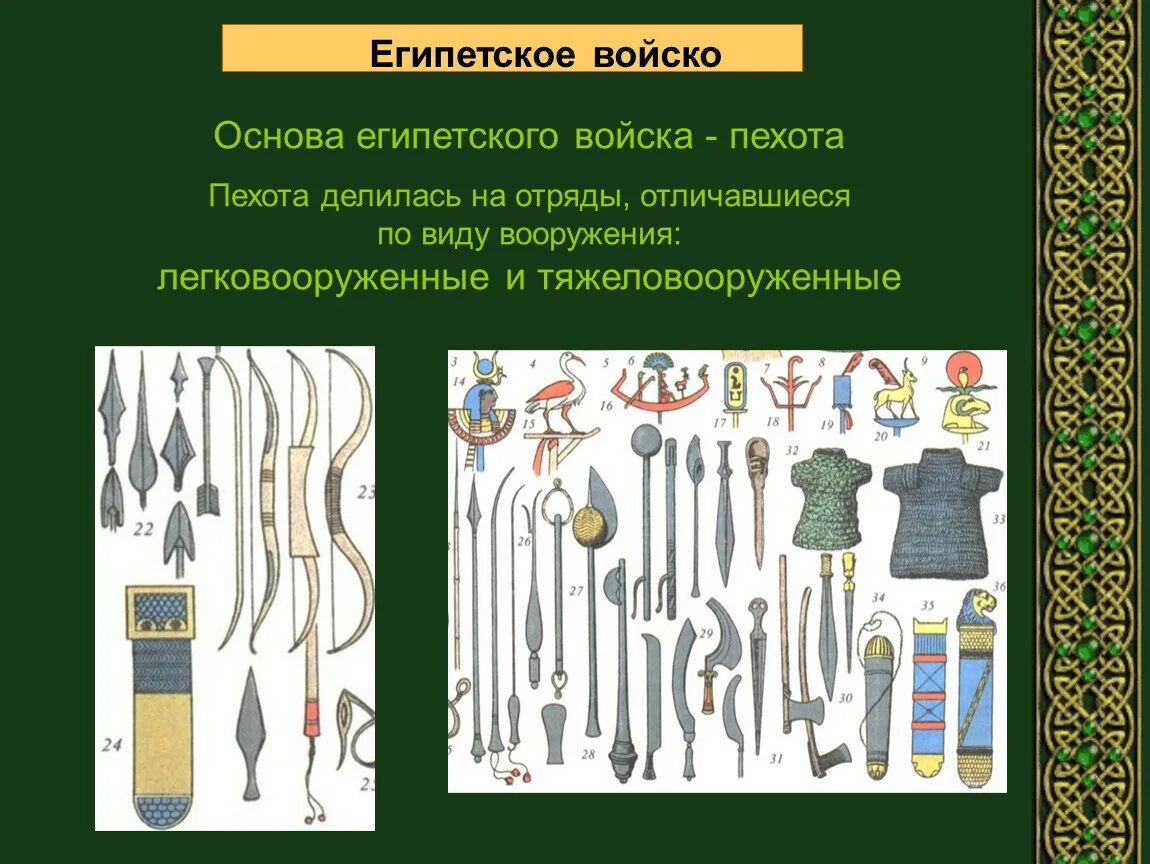 Армия Египта вооружение. Вооружение армии древнего Египта. Войска древнего Египта. Пехота в армии Египта.