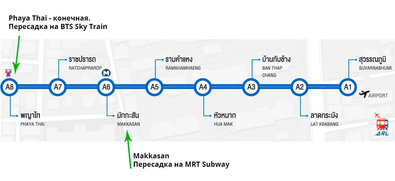 Airport Rail link Bangkok. Airport Metro Бангкок. Метро в аэропорт Бангкока. Метро из Суварнабхуми.