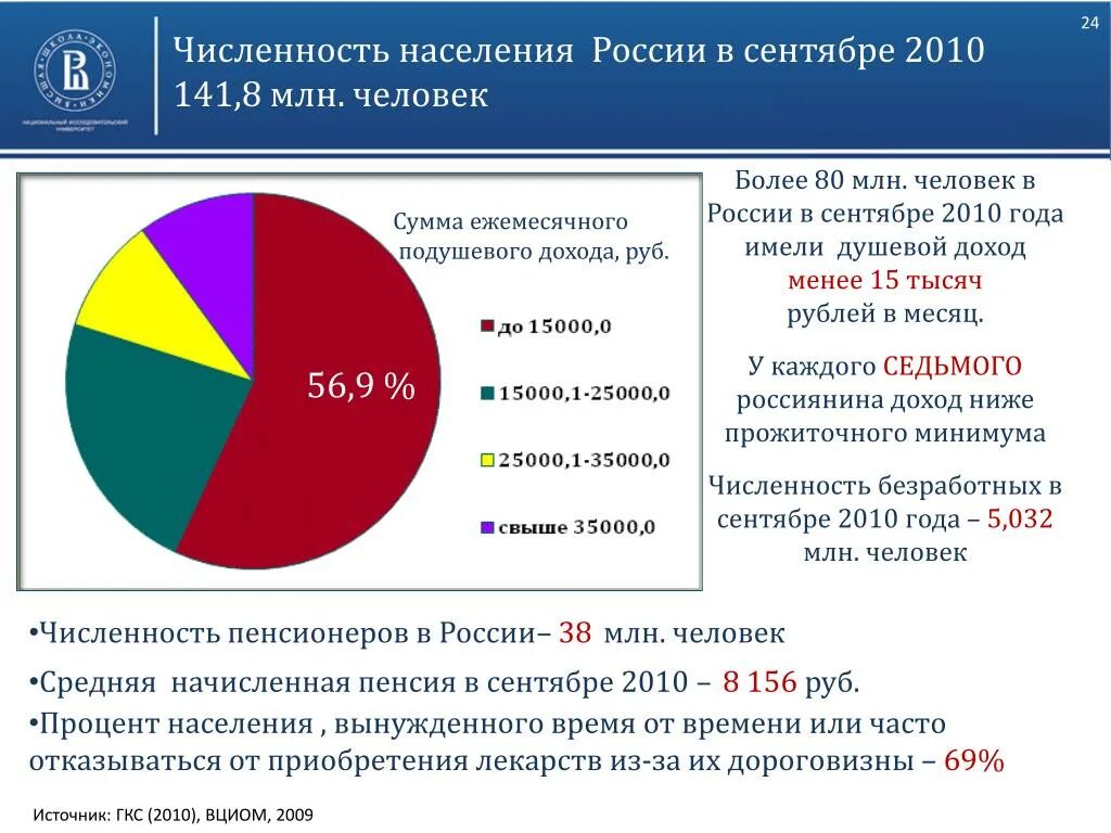 Численность населения россии в млн чел. Население России в процентах. Процент населения ДВР России. Какой процент населения. Процент населения рос и.