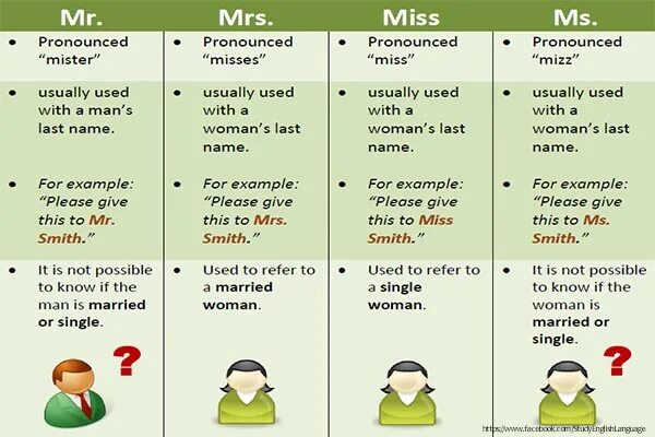 Miss перевод на русский. Mr Mrs Miss. MS В английском языке. Mr Mrs MS В чем разница. Сокращения Mr Mrs Miss MS.