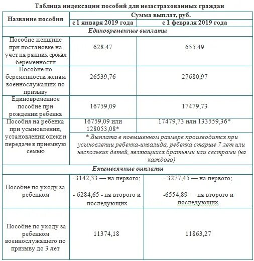 Выплата детям до 17 лет 2024 единовременная. Пособия на детей. Таблица начислений детских пособий. Ежемесячное пособие на ребенка. Ежемесячные детские пособия.