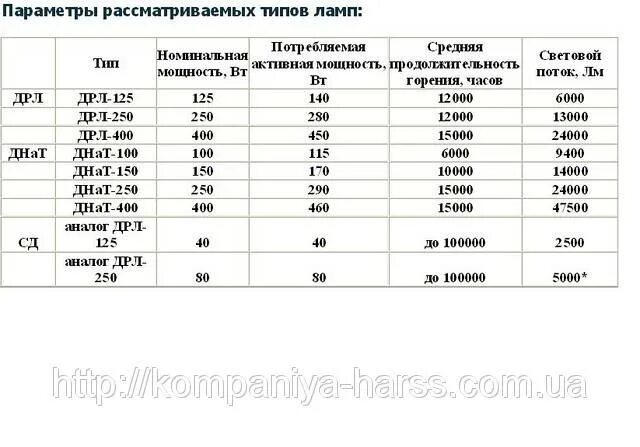 Номинальный ток светильника. Автоматический выключатель по номинальному току таблица. Номинальный ток главных цепей что это. Номинальный ток светильника. Таблица светового потока ламп лл.