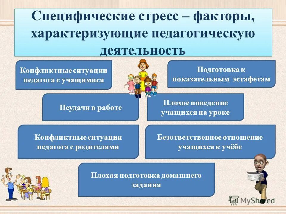 Управление учащимися на уроке. Стресс-факторы профессиональной деятельности педагога. Факторы стрессоустойчивости в педагогической деятельности. Причины стресса в педагогической деятельности. Стресс факторы в педагогической деятельности.