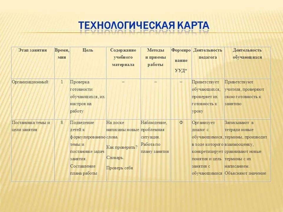 Технологическая карта занятия в детском саду по ФГОС образец. Технологическая карта занятия в ДОУ по ФГОС. Технологическая карта учебного занятия по ФГОС СПО образец. Технологическая карта занятия по ФГОС образец таблица.