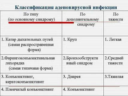 Дифференциальный диагноз аденовирусной инфекции