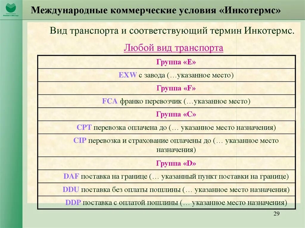 Коммерческие условия поставки. Коммерческие условия договора. Базовые коммерческие условия что это. Что входит в коммерческие условия. Коммерческие условия реализации