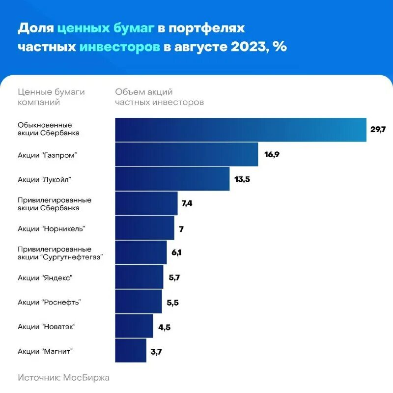 Как работает сбербанк 29 декабря 2025. Как работает сбербанк 29 декабря 2025
