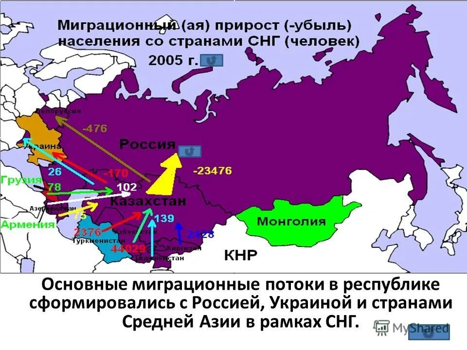 Крупнейшие миграционные потоки мира. Карта миграционных потоков россии. Страны крупнейшие центры миграции. Районы трудовой иммиграции на карте мира. Карта миграционных потоков россии.