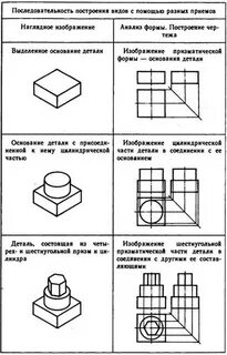 Последовательность построения видов