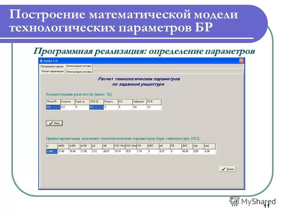 Математическое моделирование синхронного генератора. Компьютерные математические модели. Программная реализация простейших математических моделей. Блок схема процесса математического моделирования. Алгоритм математического моделирования.