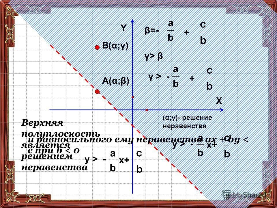 Решение неравенства y x 0