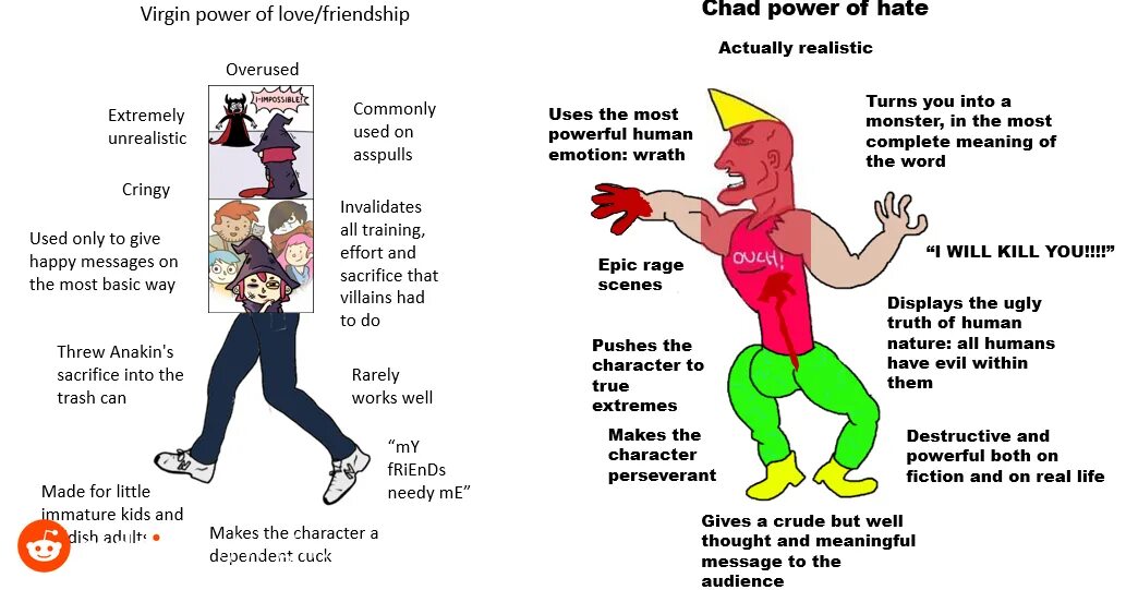 Чад и Вирджин шаблон. True Chad. Chad Power. Chad vs Virgin friends.