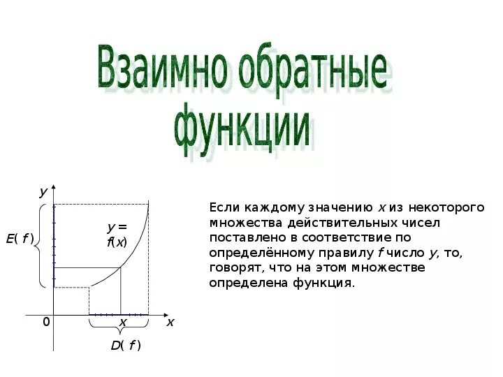 Взаимно обратные функции