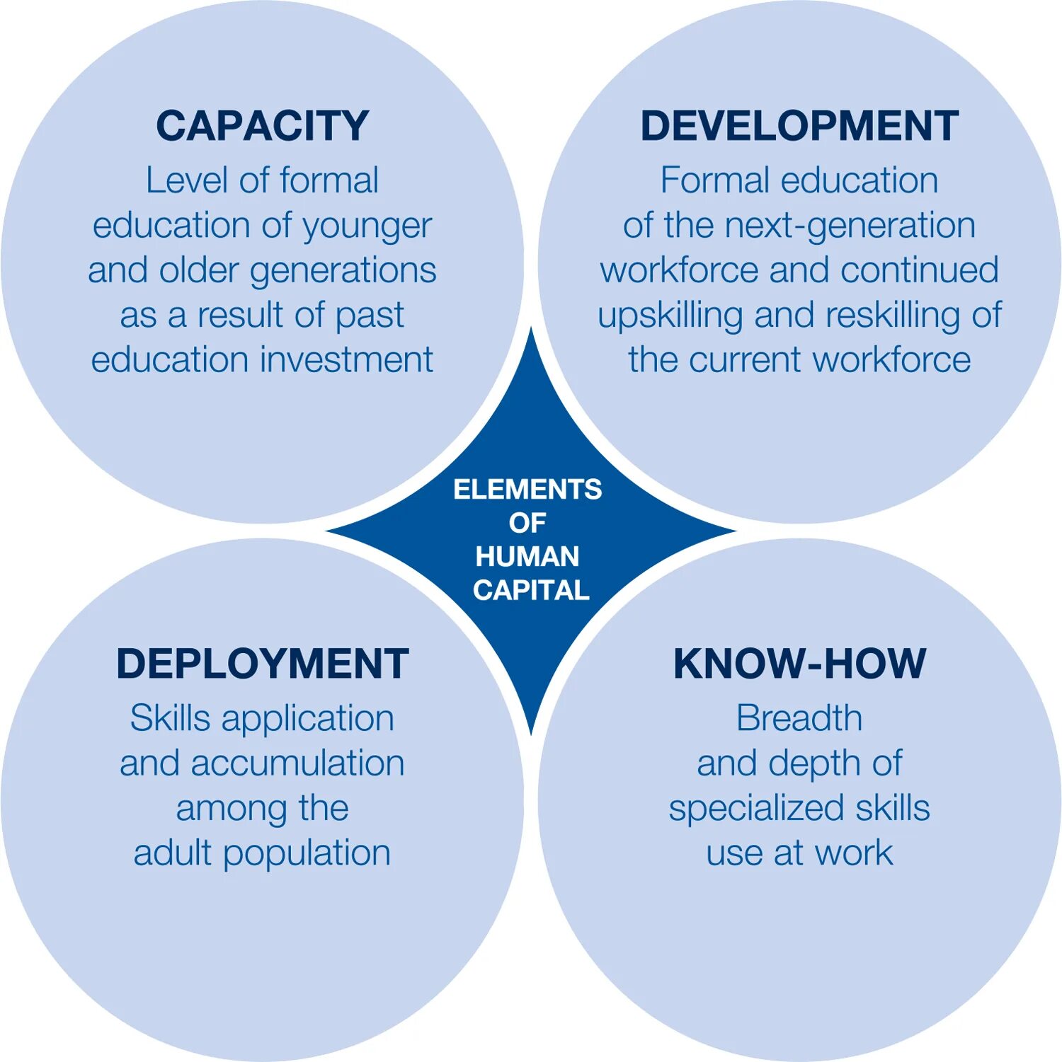 Human Capital. Human Capital Index. Human Capital Development. "Human Capital & Systems integration l.l.c."+"United States". Human index