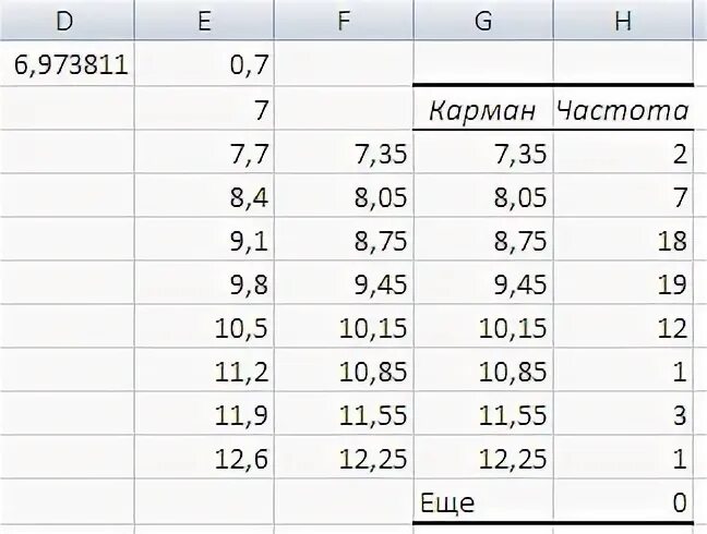 Карман и частота. Карман и частота как считать. Карман частота середины.