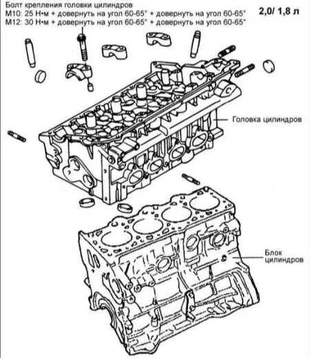 Руководство Hyundai Matrix (2008+). ЗАМЕНА ПРОКЛАДКИ ГОЛОВКИ БЛОКА ЦИЛИНДРОВ ДВИ