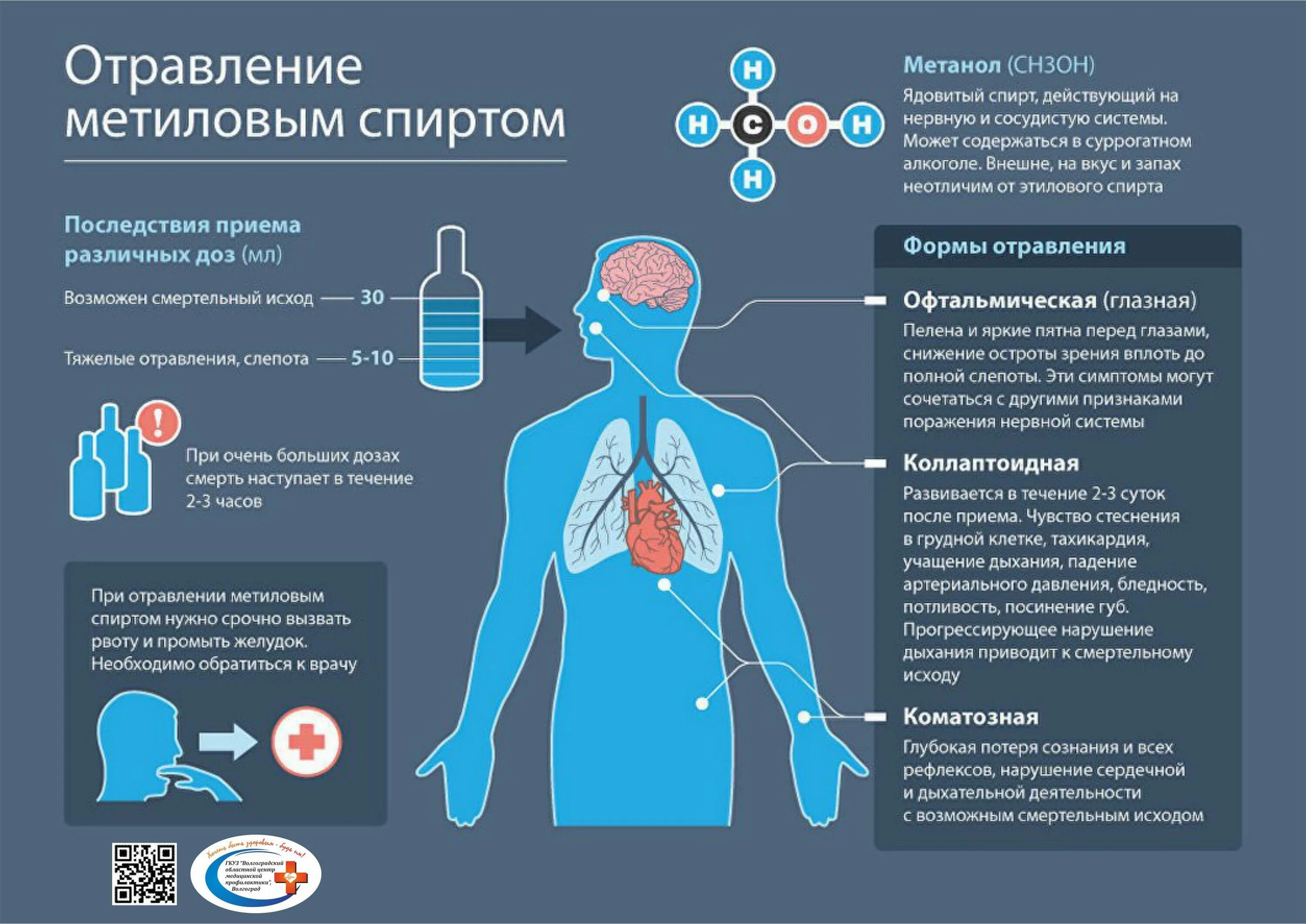 Появился сильный запах. Симптомы отравления метиловым спирто.