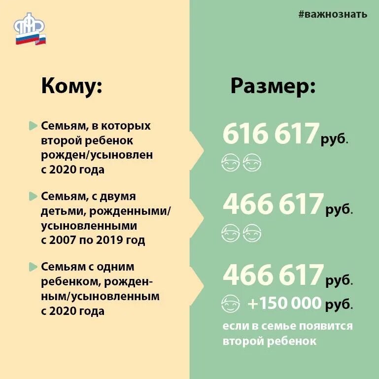 Какую сумму составляет материнский. Материнский капитал в 2025 году на 2 ребенка. материнский капитал за 2 ребенка в 2025 году сумма. сумма материнского капитала в 2025. материнский капитал на первого в 2025 году.