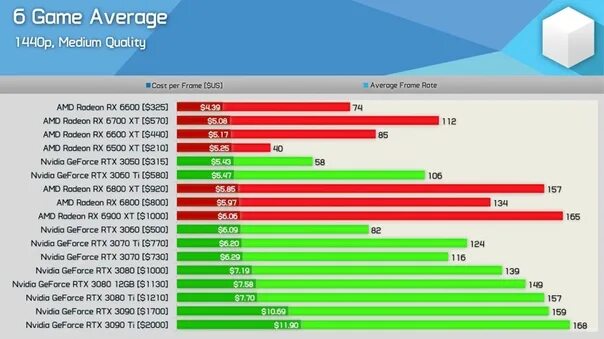 Какой порядок ядер соответствует современным игровым видеокартам