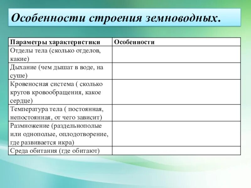 Таблица по биологии особенности внутреннего строения земноводных. Таблица внутренне строение земноводных. Таблица внутреннее строение земноводные 7 класс. Особенности строения земноводных таблица.